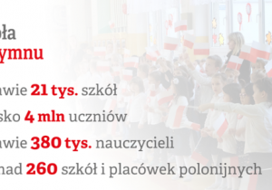 plakat z informacjami dotyczącymi ilości uczestników w akcji Szkoła do hymnu